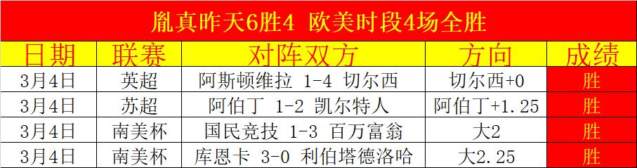 曼城,完胜诺维奇,格拉利什亮,幸运飞艇,彩票平台,高频彩票,在线投注,彩票预测