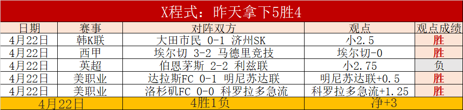 多伦多猛龙,对阵克利夫,兰骑士赛况,幸运飞艇,彩票平台,高频彩票,在线投注,彩票预测