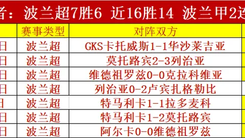 米尔沃尔主场挑战诺维奇，力争大乐透期号专家质合推荐连胜